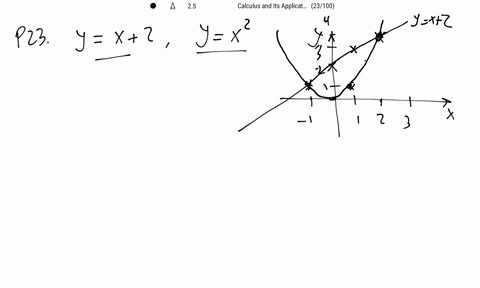 find-the-area-of-the-region-bounded-by-the-graphs-of-the-given-equations-yx2-yx2