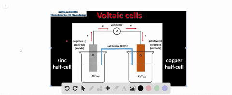what-is-a-voltaic-cell-chapter-20