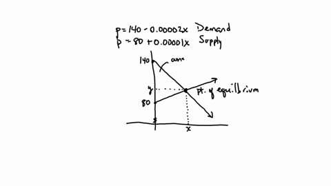a-graph-the-systems-representing-the-consumer-surplus-and-producer-surplus-for-the-supply-and-dema-3