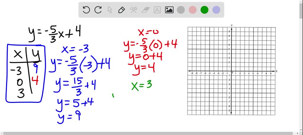 ⏩SOLVED:In the following exercises, graph by plotting points.… | Numerade