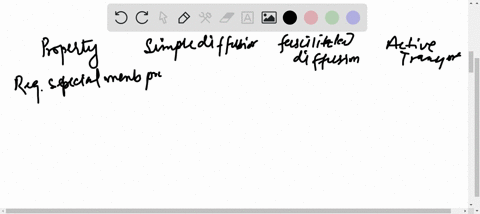 identify-a-b-and-c-shown-in-this-table-beginarraylccctext-property-beginarrayctext-simple-text-diffu