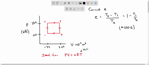 the-working-substance-of-a-cyclic-heat-engine-is-075-mathrmkg-of-an-ideal-gas-the-cycle-consists-of-