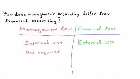 how-does-management-accounting-differ-from-financial-accounting-2