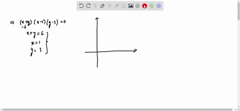 the-equation-xy-6x-y-3-x-y30-represents-the-sides-of-a-triangle-then-the-equation-of-the-circumcircl