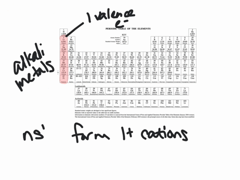 list-the-number-of-valence-electrons-for-each-family-in-the-periodic-table-and-explain-the-relatio-2