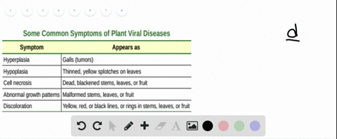 an-apple-tree-has-yellow-splotches-on-the-leaves-this-is-a-symptom-of-_____-a-cell-necrosis-b-discol