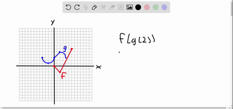composition-using-a-graph-use-the-given-graphs-of-f-and-g-to-evaluate-the-expression-fg2