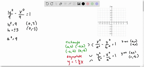 graph-each-hyperbola-fracy29-fracx291