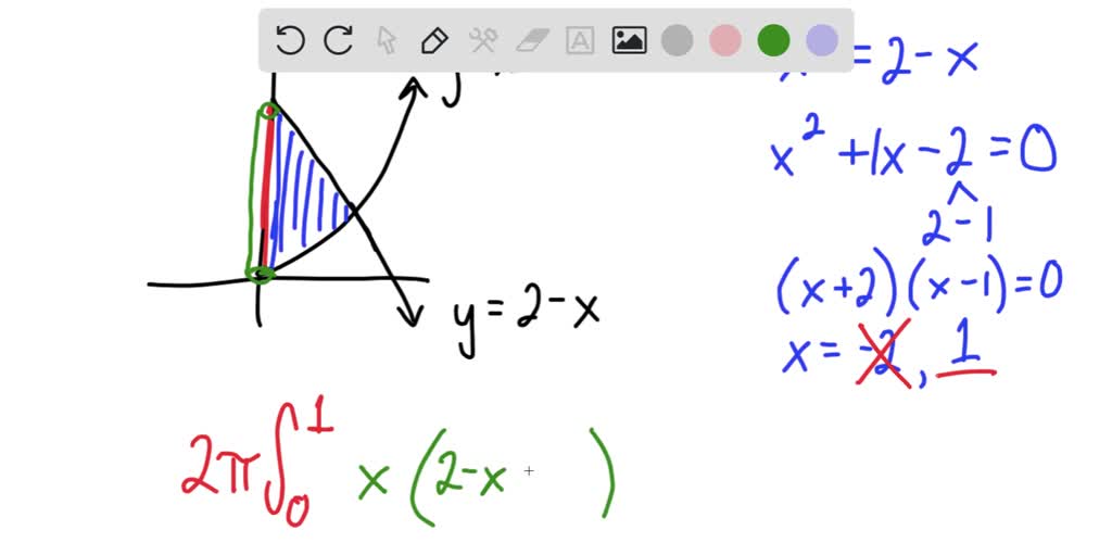 SOLVED:Use the method of cylindrical shells to find the volume of the ...