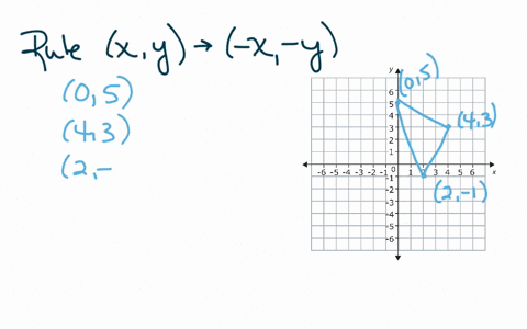 complete-parts-ae-a-explain-the-rule-in-words-b-find-the-coordinates-of-each-vertex-and-copy-the-fig