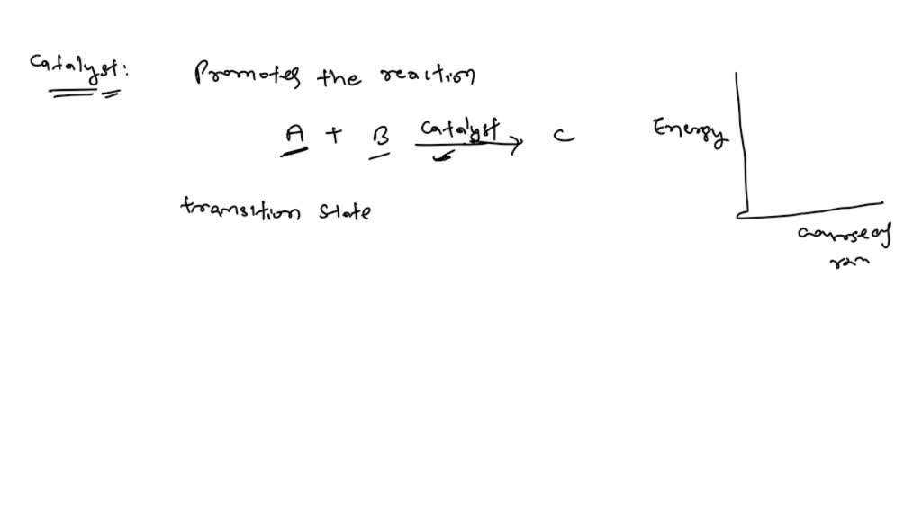 SOLVEDThe function of catalyst in chemical reaction is to (a) increase