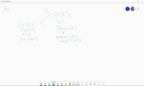 biomes-are-___-a-water-provinces-b-water-and-land-zones-c-vast-expanses-of-land-d-partly-characteriz