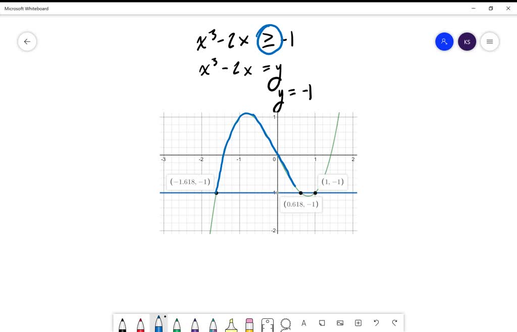 (a) Use A Graph To Estimate The Solution Set For