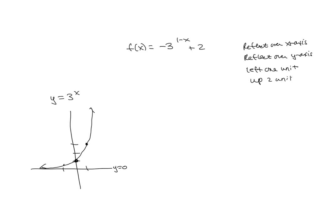 solved-graph-f-x-3-1-x-2