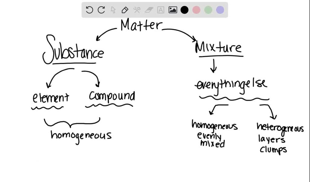 SOLVEDWhich of the following mixtures are homogeneous, and which are