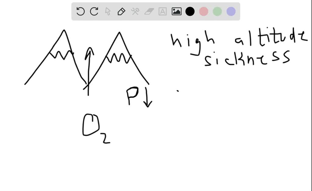 solved-what-causes-high-altitude-sickness-and-what-is-highaltitude