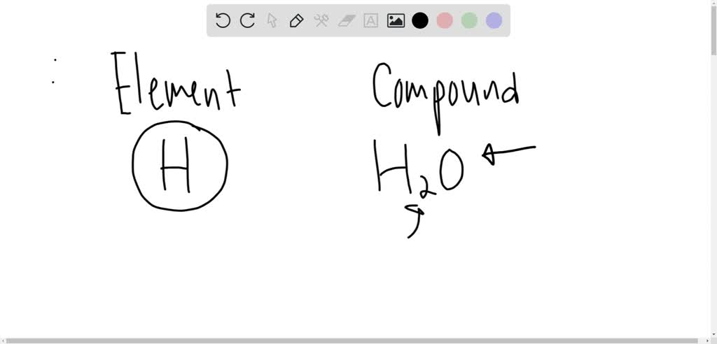 SOLVED:Give an example of an element and a compound. How do elements ...