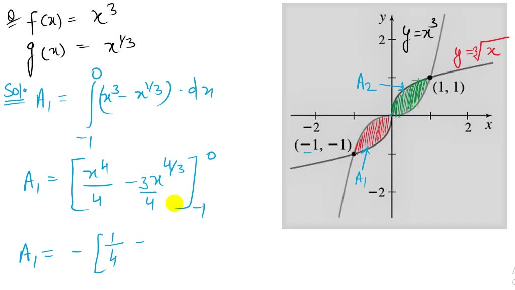 SOLVED:In Problems 21-24, find the area of the shaded region in the graph.