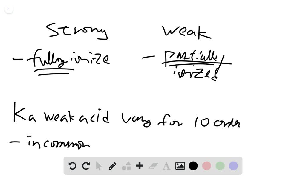 SOLVED ¿Qué se quiere decir con las palabras "fuerte" y "débil" en
