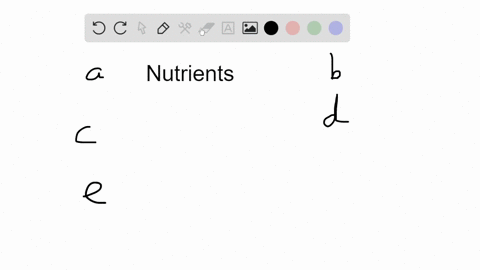 identify-the-correct-match-of-a-nutrient-with-its-function-a-chlorine-component-of-several-enzymes-b