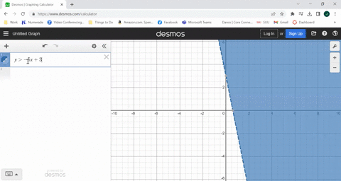 graph-the-solution-set-y-5-x3