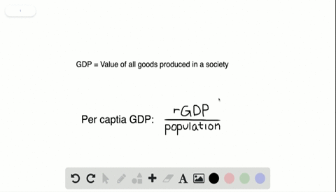 SOLVED:What has happened to real GDP per person over the past century