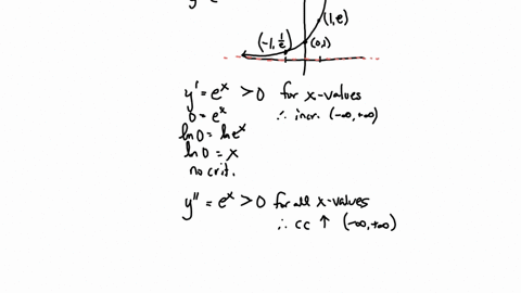 the-geometric-logarithmic-and-arithmetic-mean-inequality-beginarrayltext-a-show-that-the-graph-of-ex