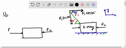 two-forces-vecf_1-and-vecf_2-act-on-the-700-kg-block-shown-in-the-drawing-the-magnitudes-of-the-forc