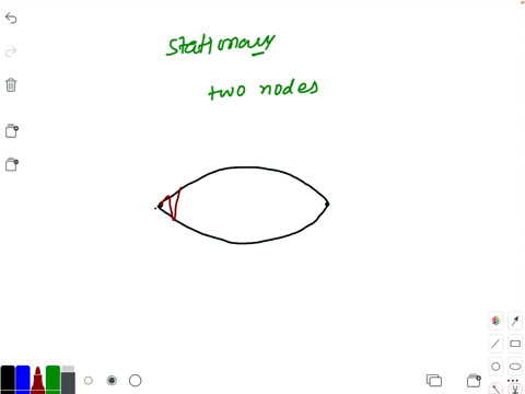 in-the-case-of-stationary-waves-all-the-particles-of-the-medium-between-two-nodes-vibrate-a-in-phase