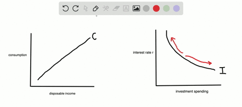 in-working-with-the-consumption-function-and-the-investment-demand-schedule-we-need-to-distinguish-b