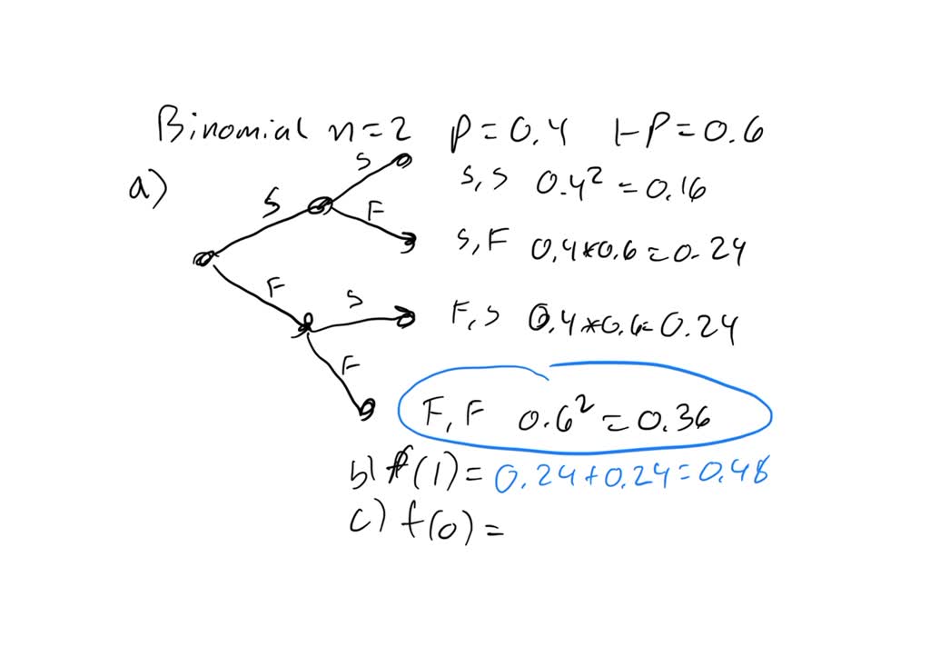 Consider A Binomial Experiment With 2 Trials And P=0.4. A. Compute The ...