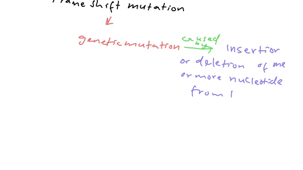 SOLVEDSuppressors of frameshift mutations are now known. Propose a