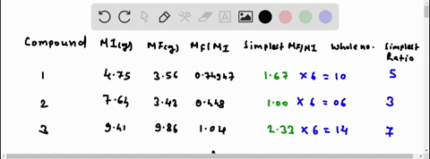 in-a-series-of-experiments-a-chemist-prepared-three-different-compounds-that-contain-only-iodine-a-2