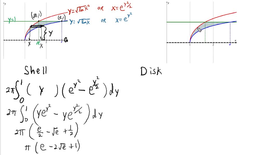 Let R be the region bounded by the following curves. Let S be the solid ...