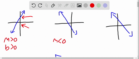 match-the-correct-graph-to-the-conditions-stated-for-m-and-b-there-are-more-choices-than-graphs-grap
