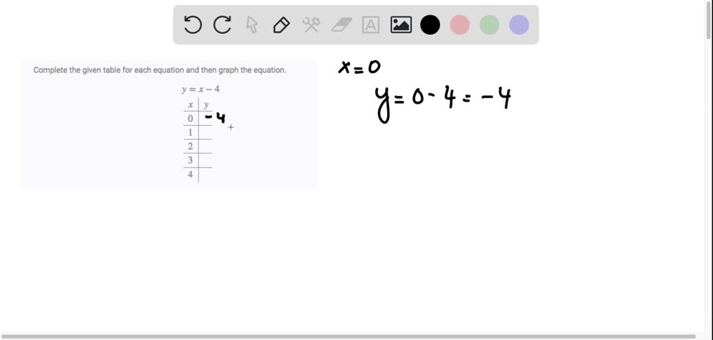 SOLVED:Complete the given table for each equation and then graph the ...