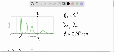 is-a-graph-of-intensity-versus-angular-position-theta-for-the-diffraction-of-an-mathrmx-ray-beam-by-