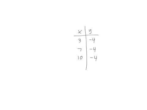 determine-whether-each-relation-defines-a-function-beginarrayrr-multicolumn1c-x-multicolumn1c-boldsy