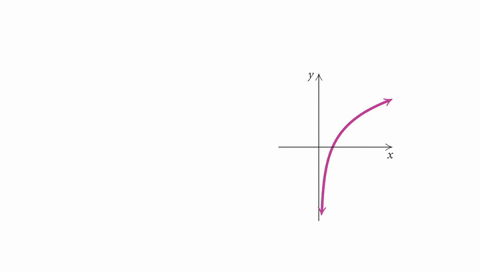 Determine whether the graph is that of a function. An open circle ...