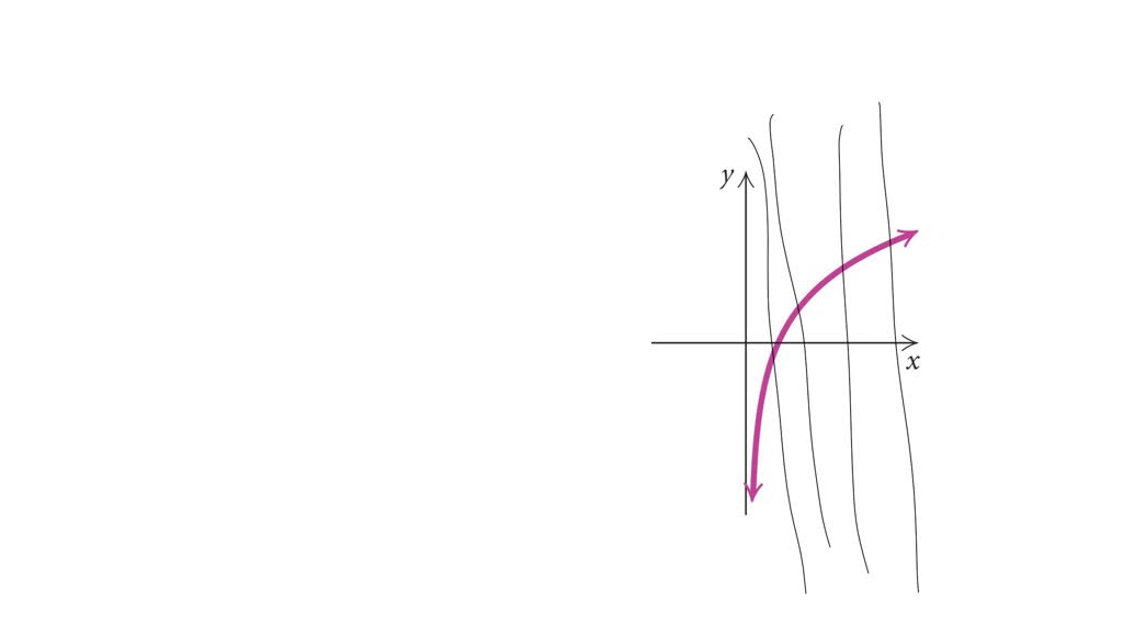 Determine whether the graph is that of a function. An open circle ...