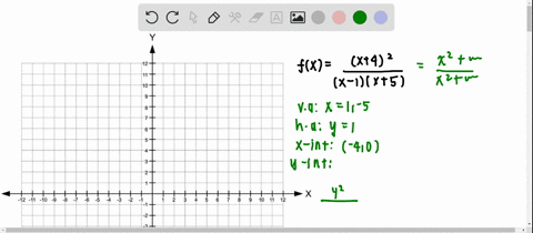 sketch-the-graph-of-each-rational-function-see-examples-5-9-fxfracx42x-1x5