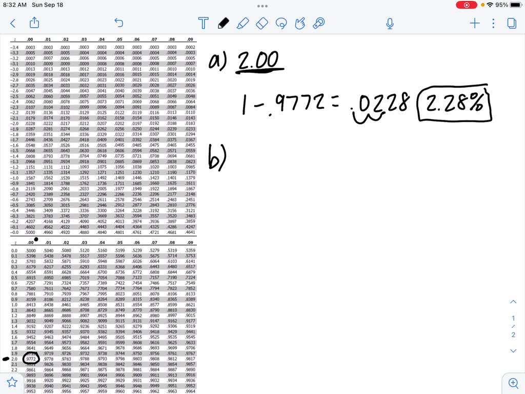 solved-for-bone-density-scores-that-are-normally-distributed-with-a