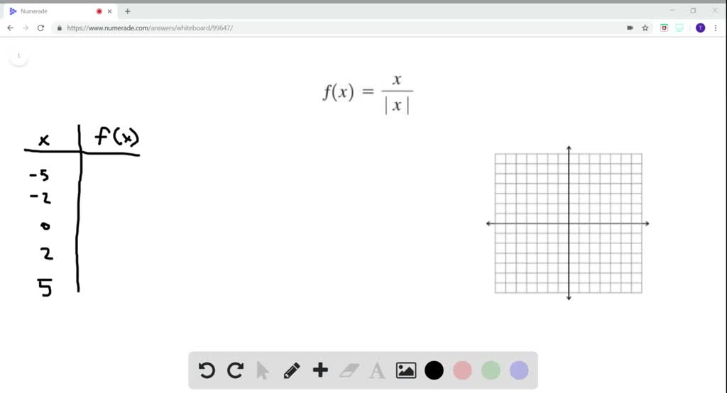 Graphing Functions Sketch a graph of the function by first making a ...