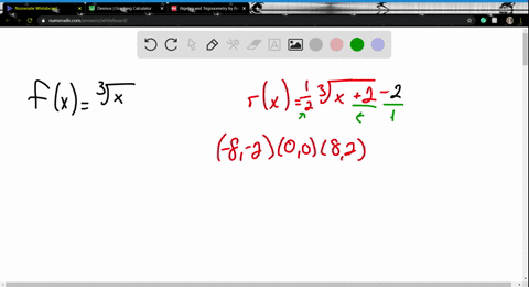 begin-by-graphing-the-cube-root-function-fxsqrt3x-then-use-transformations-of-this-graph-to-graph-55