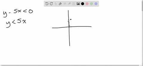 sketch-the-graph-of-the-inequality-y-5-x0