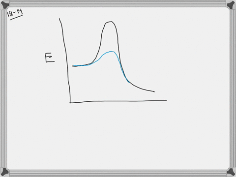 explain-the-significance-of-activation-energy-for-two-reactions-that-are-identical-in-all-respects-e