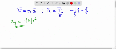 a-body-of-mass-5-mathrmkg-starts-motion-form-the-origin-with-an-initial-velocity-mathrmv_0-rightarro