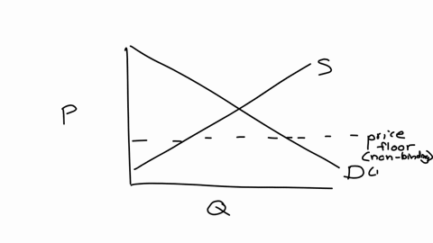 the-accompanying-diagram-shows-data-from-the-us-bureau-of-labor-statistics-on-the-average-price-of-a