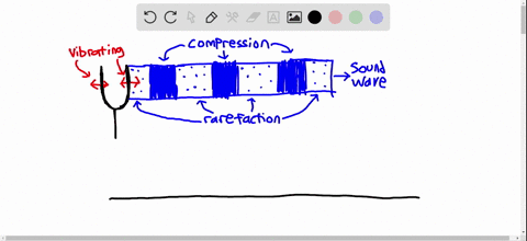 draw-the-sine-curve-that-corresponds-to-the-sound-wave-depicted-below
