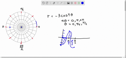 Vectors The Complex Plane And Polar Coordinates